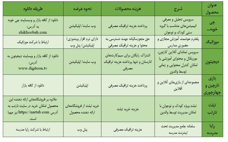 انارستان
