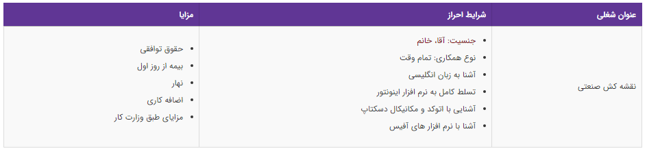 استخدام نقشه کش صنعتی در یک شرکت معتبر