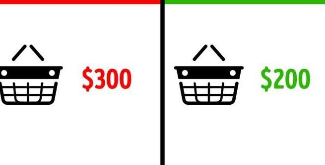 خرید ازفروشگاه های اینترنتی