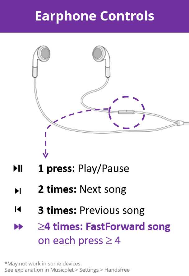 دانلود Musicolet Music Player