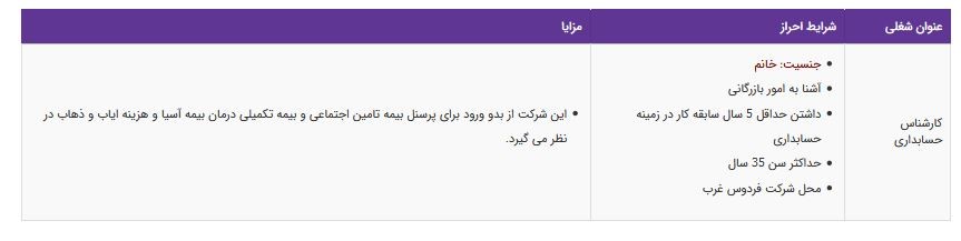 استخدام کارشناس حسابداری خانم در درتهران