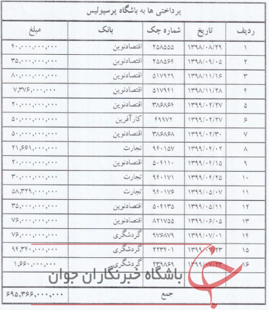 مبالغ پرداختی شرکت کارگزار به پرسپولیس+ سند