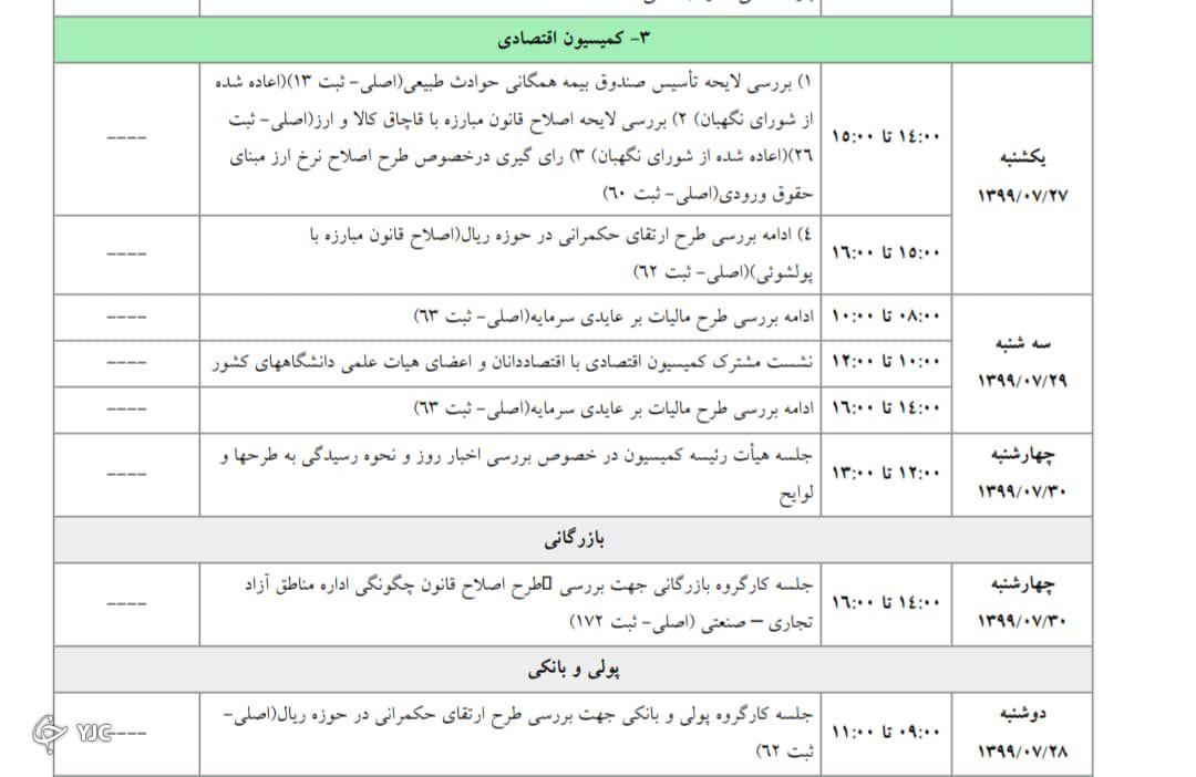 بررسی طرح مالیات بر عایدی سرمایه به روز&zwnj;های پایانی می&zwnj;رسد