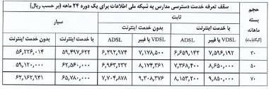 تعرفه دسترسی مدارس به شبکه اطلاعات تصویب شد