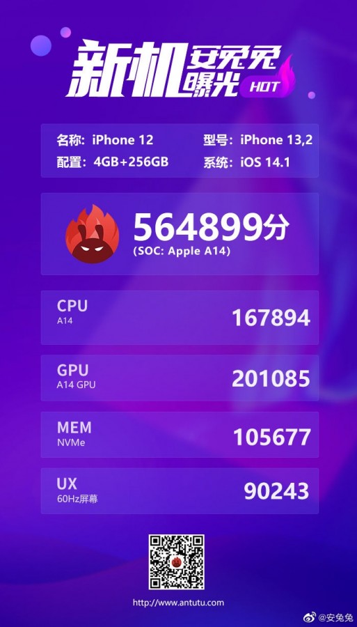 نتایج بچمارک آیفون ۱۲ 