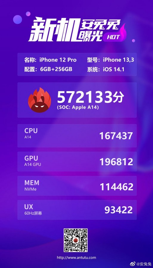 نتایج بچمارک آیفون ۱۲ 