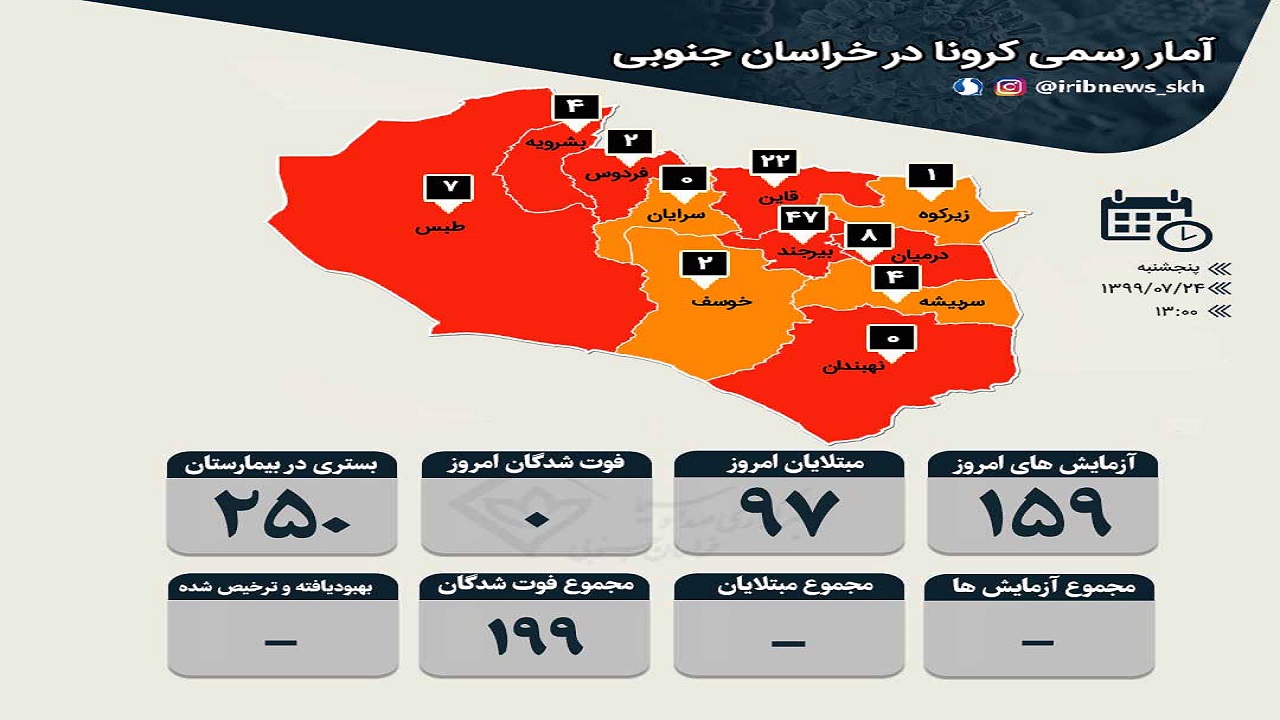 آمار مبتلایان به کرونا به تفکیک شهرستان‌ها در خراسان جنوبی