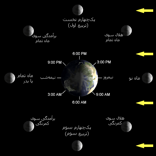 ماه نو
