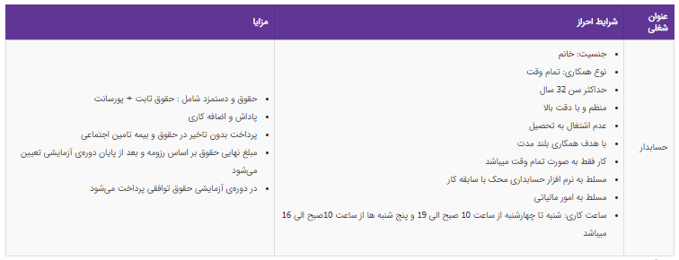 استخدام حسابدار در یک شرکت معتبر