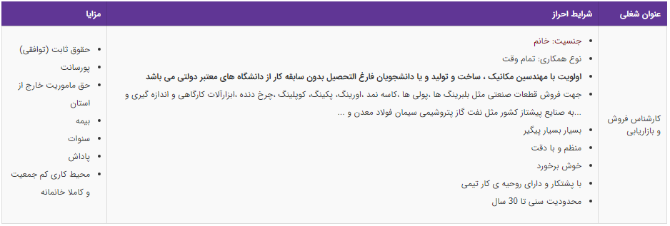 استخدام کارشناس فروش و بازاریابی در یک شرکت معتبر