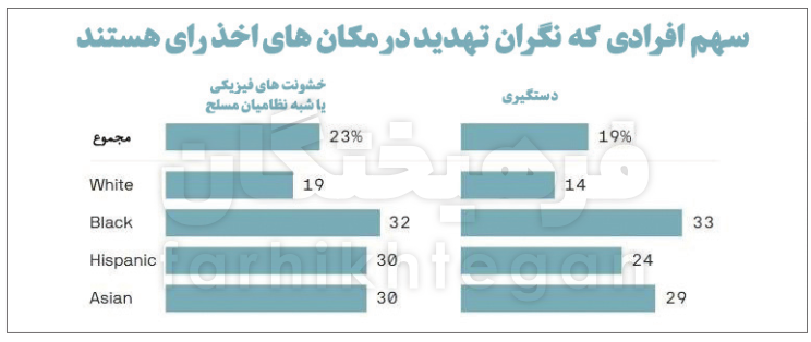 مهندسی انتخاباتی جمهوری خواهان