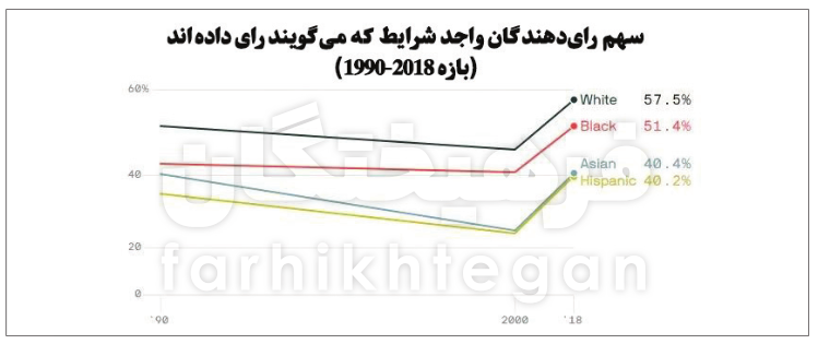 مهندسی انتخاباتی جمهوری خواهان