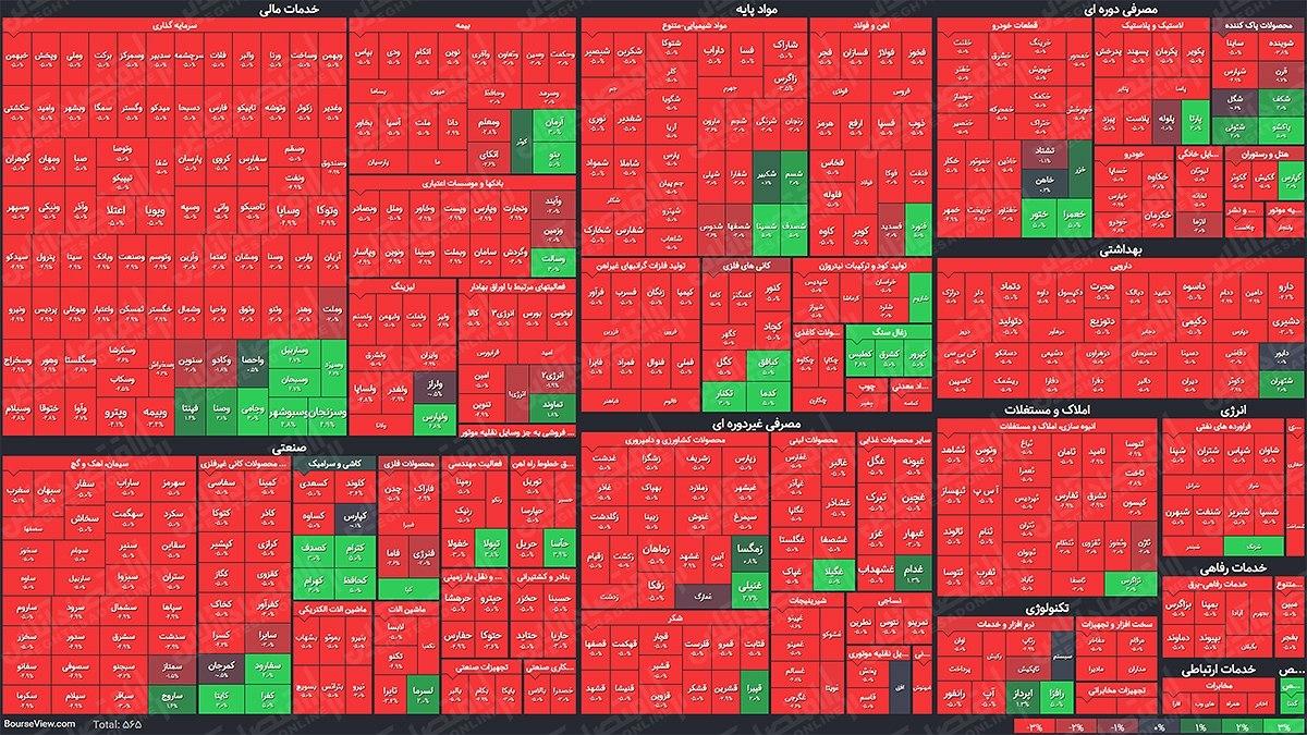 سنگین&zwnj;ترین صف&zwnj;های خرید و فروش سهام در ۲۸ مهر