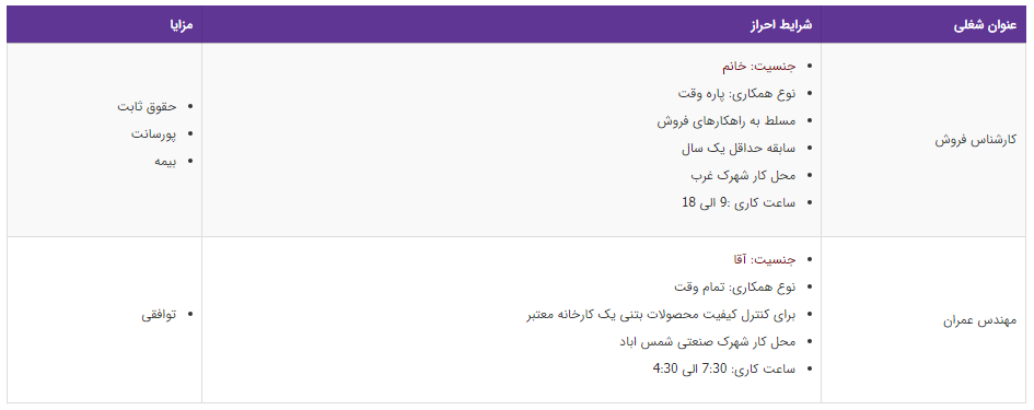 استخدام ۲ عنوان شغلی در تهران