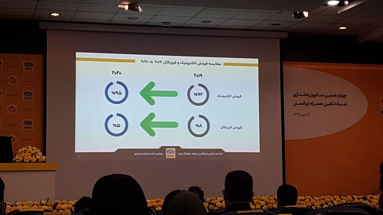 شرکت ایرانسل