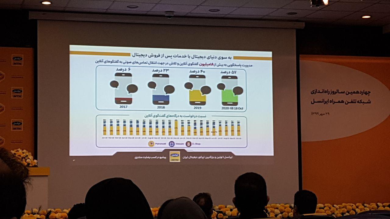 اپراتور ایرانسل