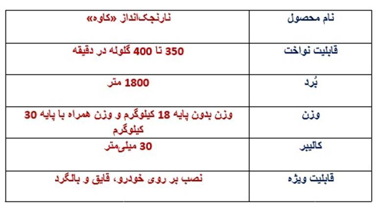 مروری بر تاریخ یک بمب قدیمی/ دو نارنجک&zwnj;انداز مهم ایران را بشناسید