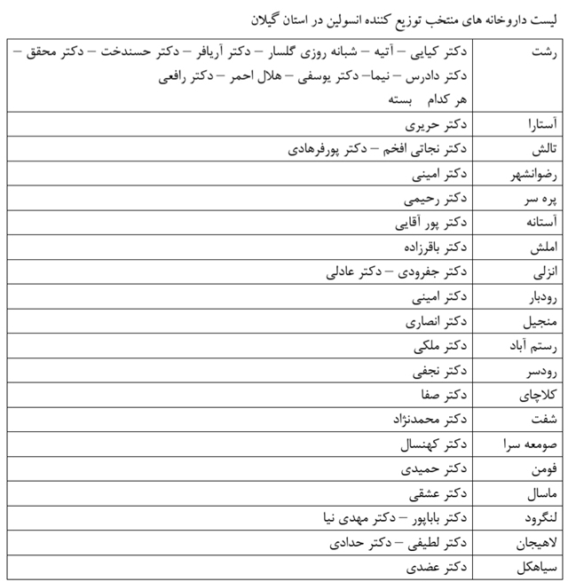 توزیع انسولین در ۳۴ داروخانه منتخب گیلان + اسامی