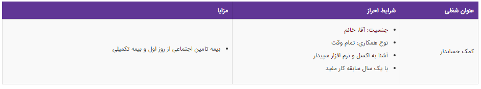 استخدام کمک حسابدار در یک شرکت معتبر بازرگانی
