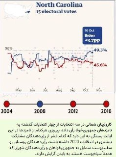 آیا نظر سنجی ها می توانند به طور قطعی رئیس جمهور بعدی آمریکا را مشخص کنند؟