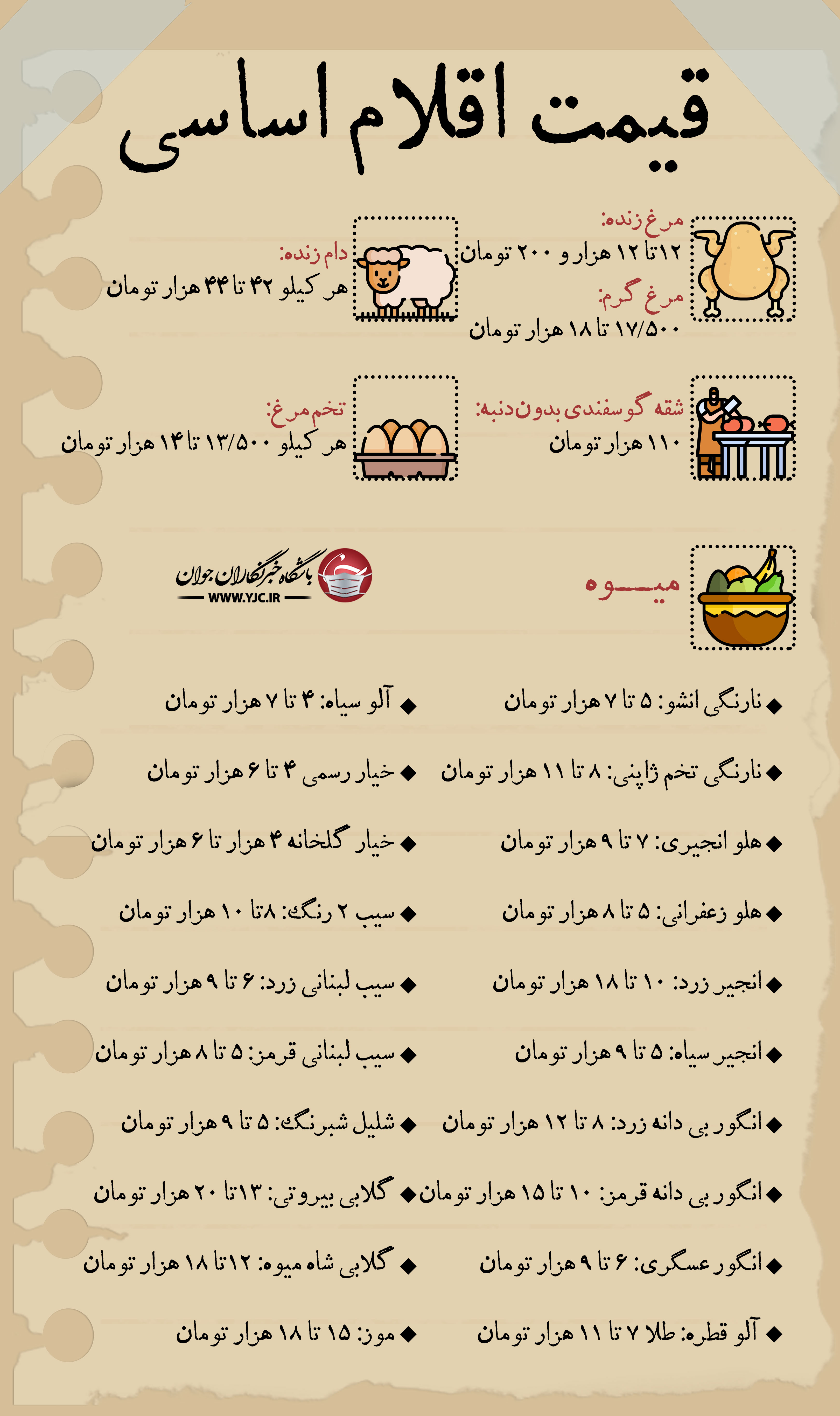 قیمت انواع اقلام اساسی در بازار