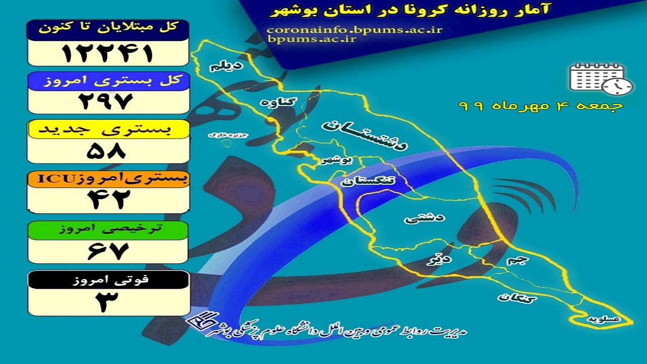 آخرین آمار کرونا در بوشهر آخرین آمار کرونا در بوشهر