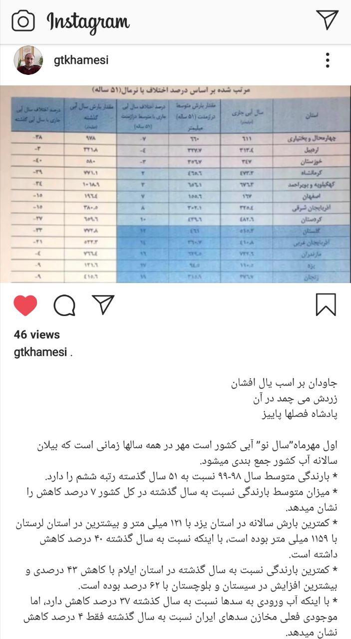 کاهش ۷ درصدی بارش&zwnj;ها نسبت به سال گذشته