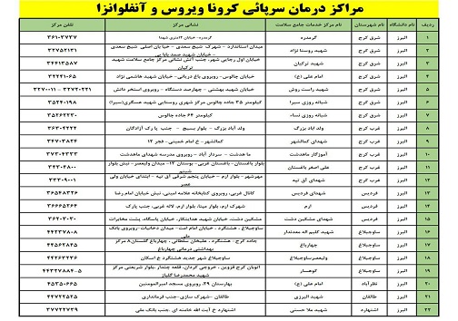 بیماران آنفولانزایی به بیمارستان مراجعه نکنند/ آدرس مراکز درمان سرپایی کرونا و آنفولانزا