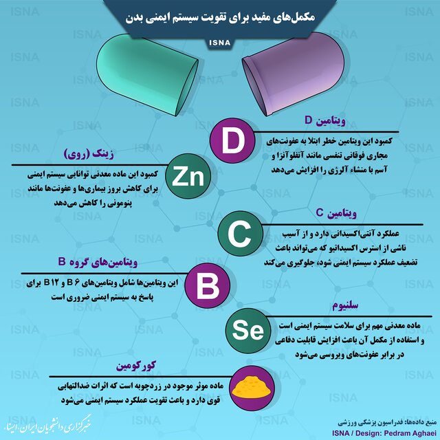 مکمل&zwnj;های مفید برای تقویت سیستم ایمنی بدن + اینفوگرافیک