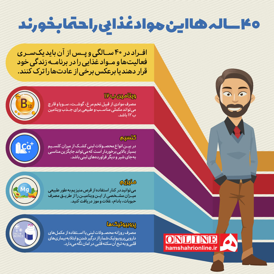 ۴۰ سالهها این مواد غذایی را حتما بخورند + اینفوگرافیک ۴۰ سالهها این مواد غذایی را حتما بخورند + اینفوگرافیک