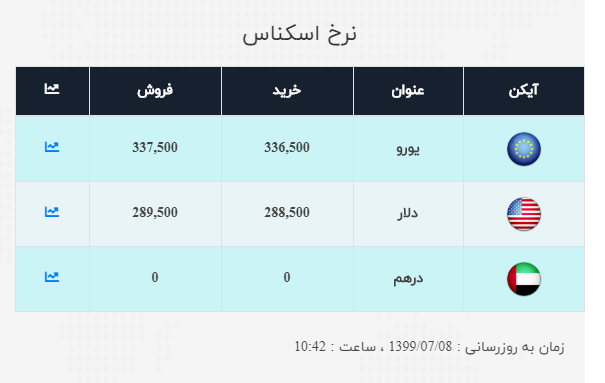 نرخ ارز آزاد در هشتم مهر نرخ ارز آزاد در هشتم مهر