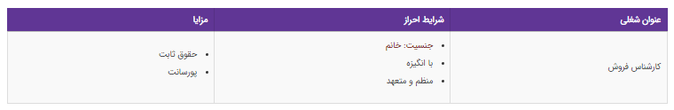 استخدام کارشناس فروش در یک شرکت معتبر