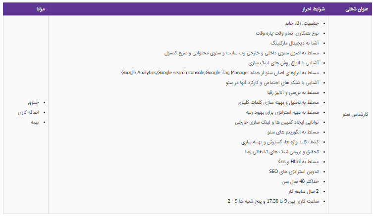 استخدام کارشناس سئو آشنا به دیجیتال مارکتینگ در تهران