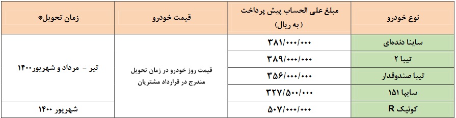 طرح جدید پیش فروش سایپا آغاز شد