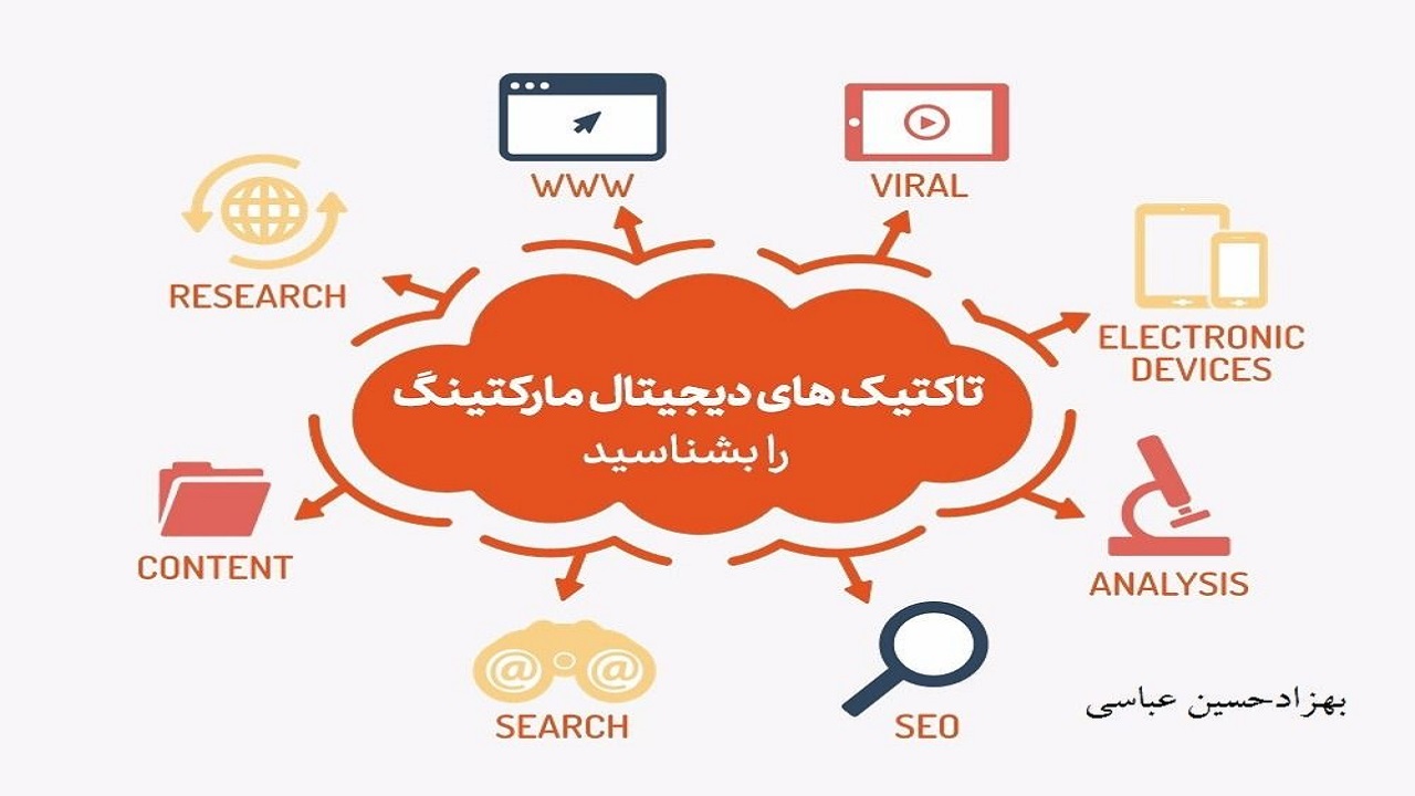دوره آموزش دیجیتال مارکتینگ استاد عباسی