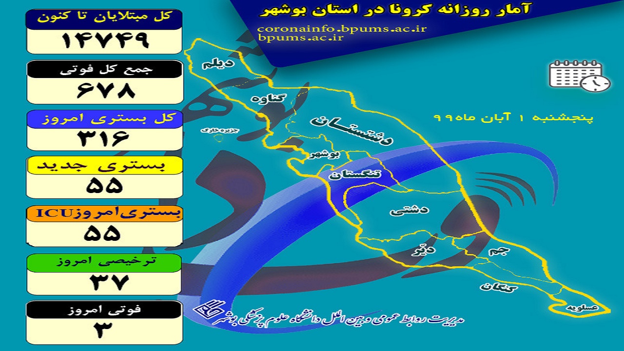 هرگونه علائمی مانند آبریزش بینی و کوفتگی نشانه کرونا است