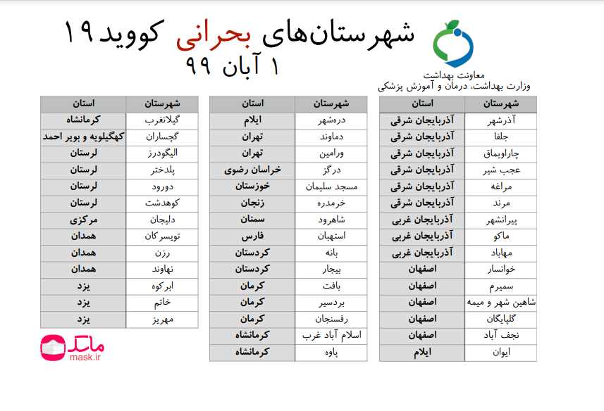 فهرست شهرستان&zwnj;های بحرانی کرونا 