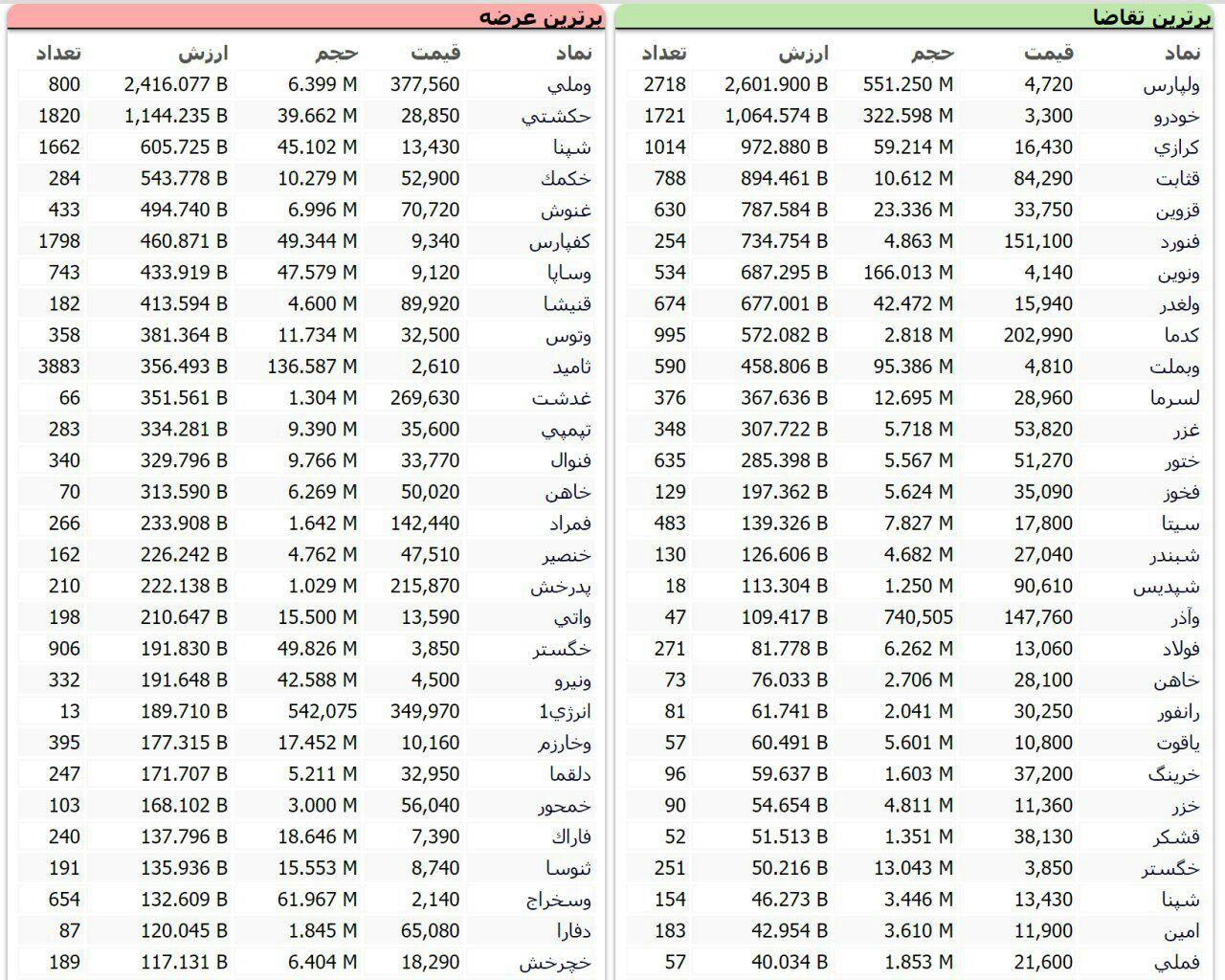 بورس
