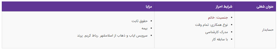 استخدام حسابدار در تهران