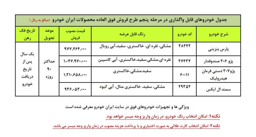 محصولات ایرانخودرو گران شد محصولات ایرانخودرو گران شد
