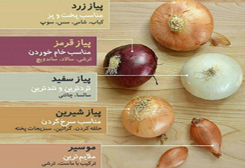رونق پیاز خراسان شمالی در بازار&zwnj;های جهانی