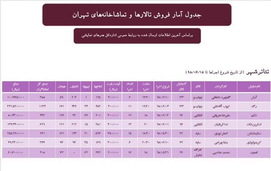بودن یا نبودن &laquo;تئاتر آنلاین&raquo;، مسئله این است؟!/ هنوزتکمیل نشده