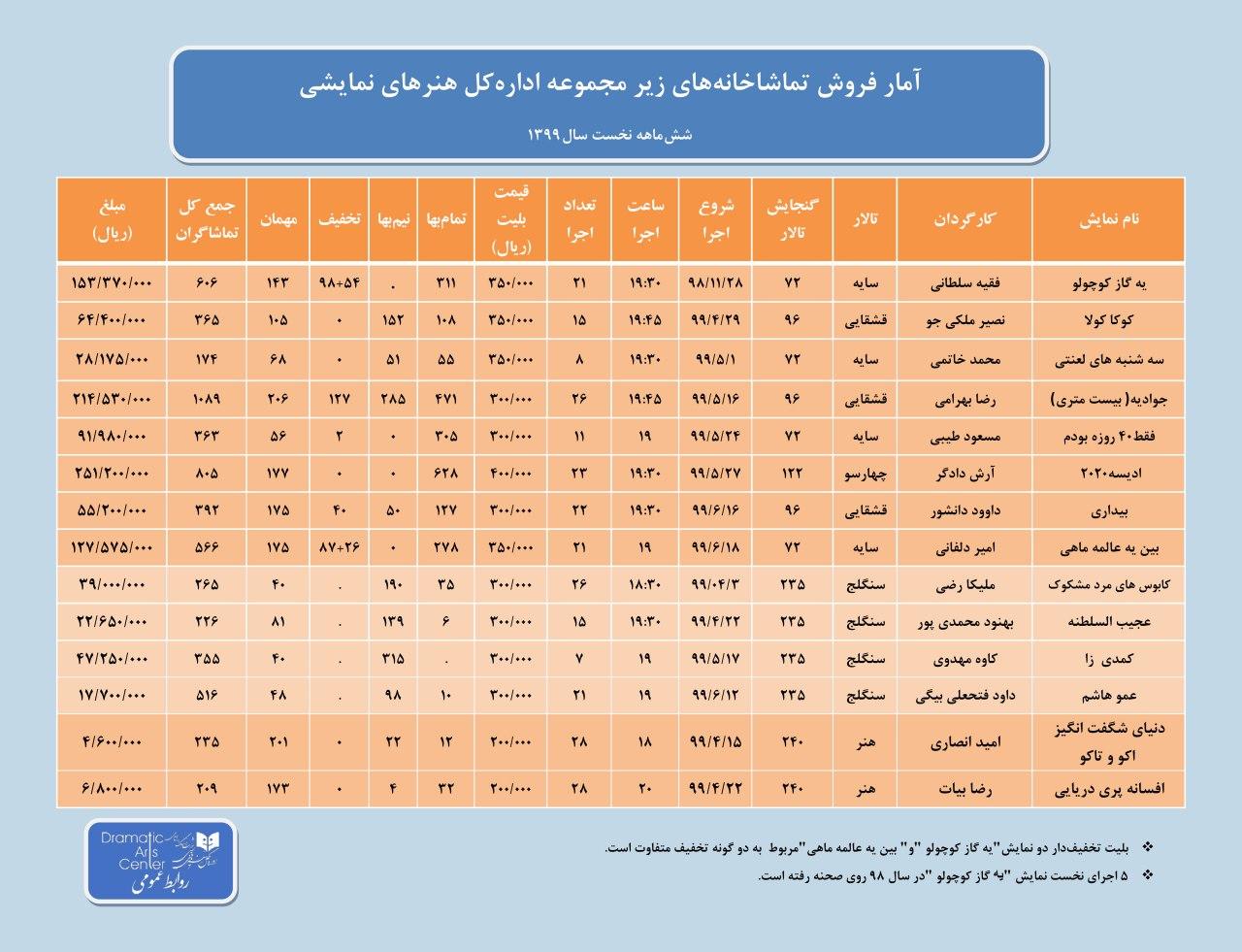 بودن یا نبودن &laquo;تئاتر آنلاین&raquo;، مسئله این است؟!/ هنوزتکمیل نشده