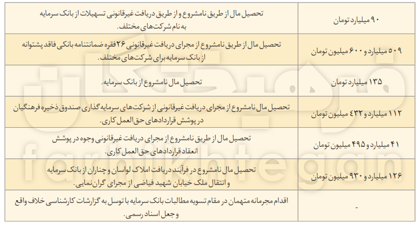 امامی چگونه با پوشش فعالیت هنری زدوبندهای مالی سنگین را سازماندهی کرد؟ امامی چگونه با پوشش فعالیت هنری زدوبندهای مالی سنگین را سازماندهی کرد؟