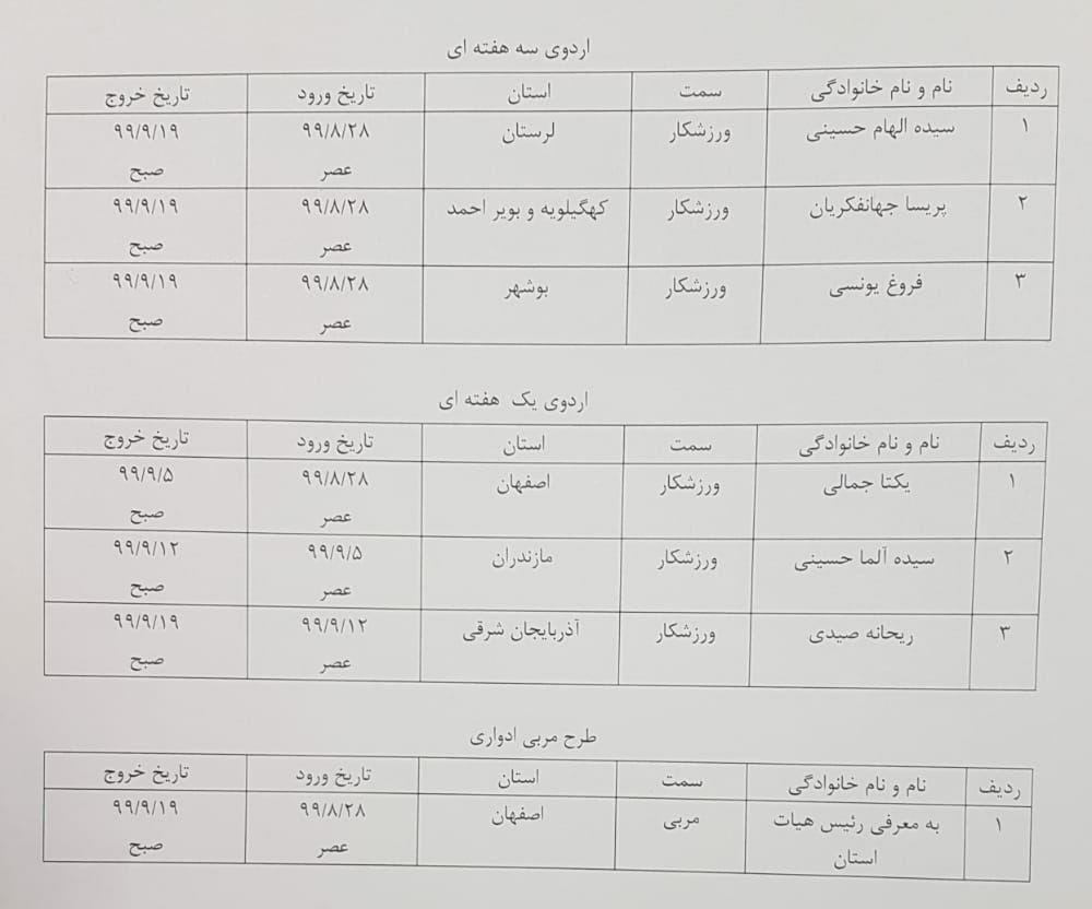 جزئیات برگزاری اردوی تیم ملی وزنه برداری بانوان مشخص شد جزئیات برگزاری اردوی تیم ملی وزنه برداری بانوان مشخص شد