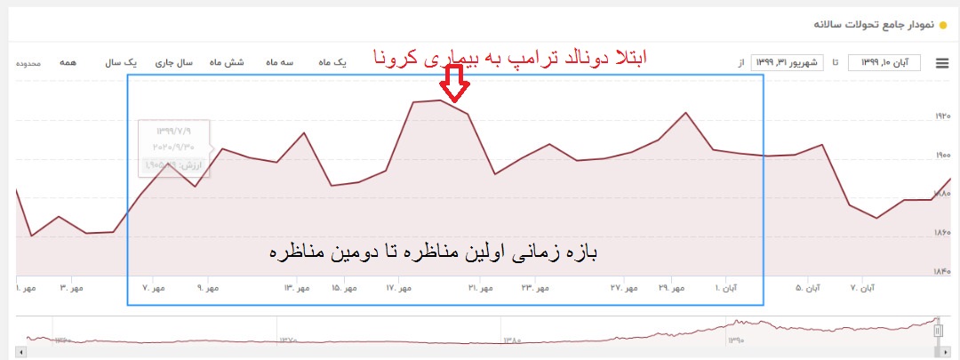 انتخابات آمریکا انتخابات آمریکا