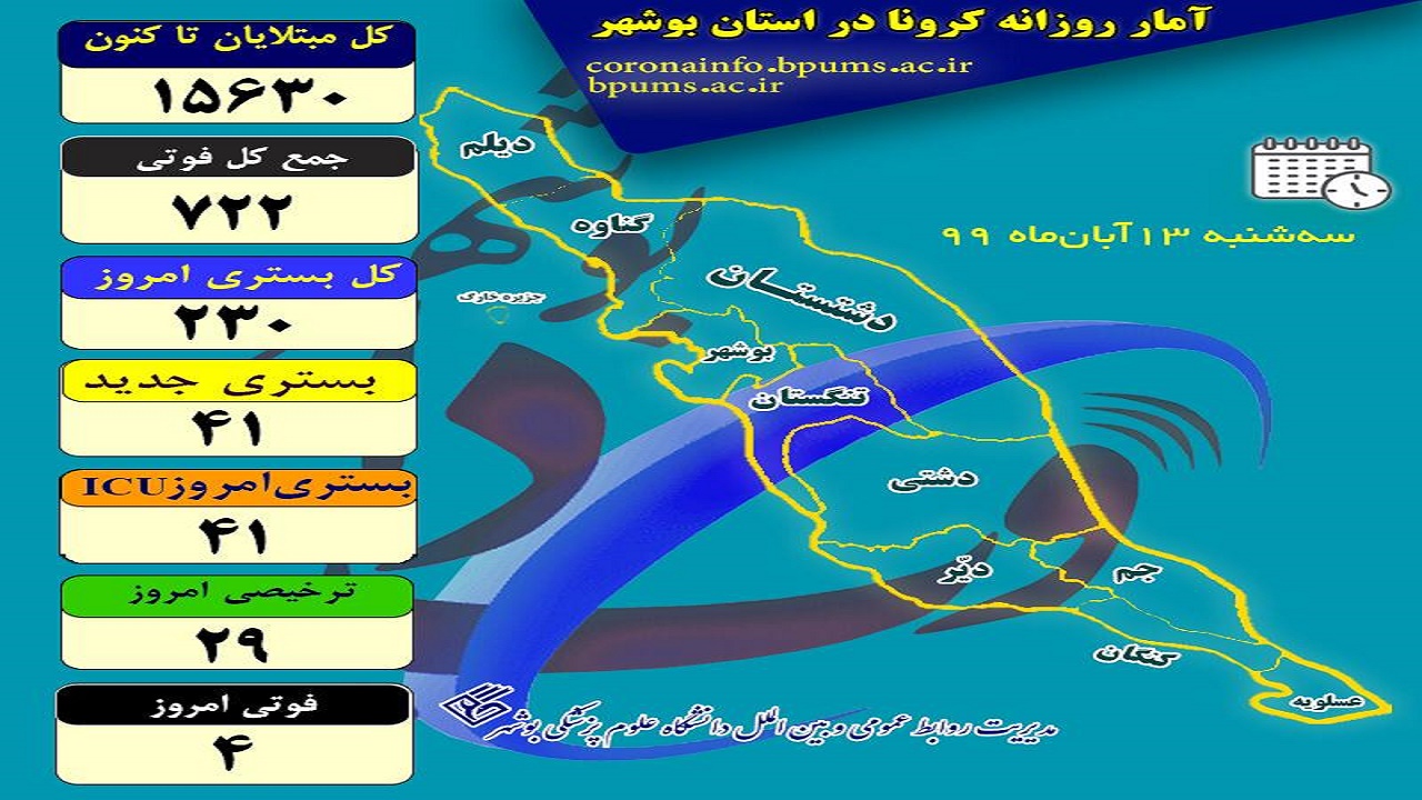 کرونا