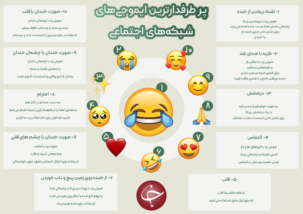 پر طرفدارترین ایموجی&zwnj;های شبکه&zwnj;های اجتماعی + اینفوگرافیک