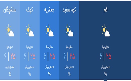 آسمان قم نیمه ابری است