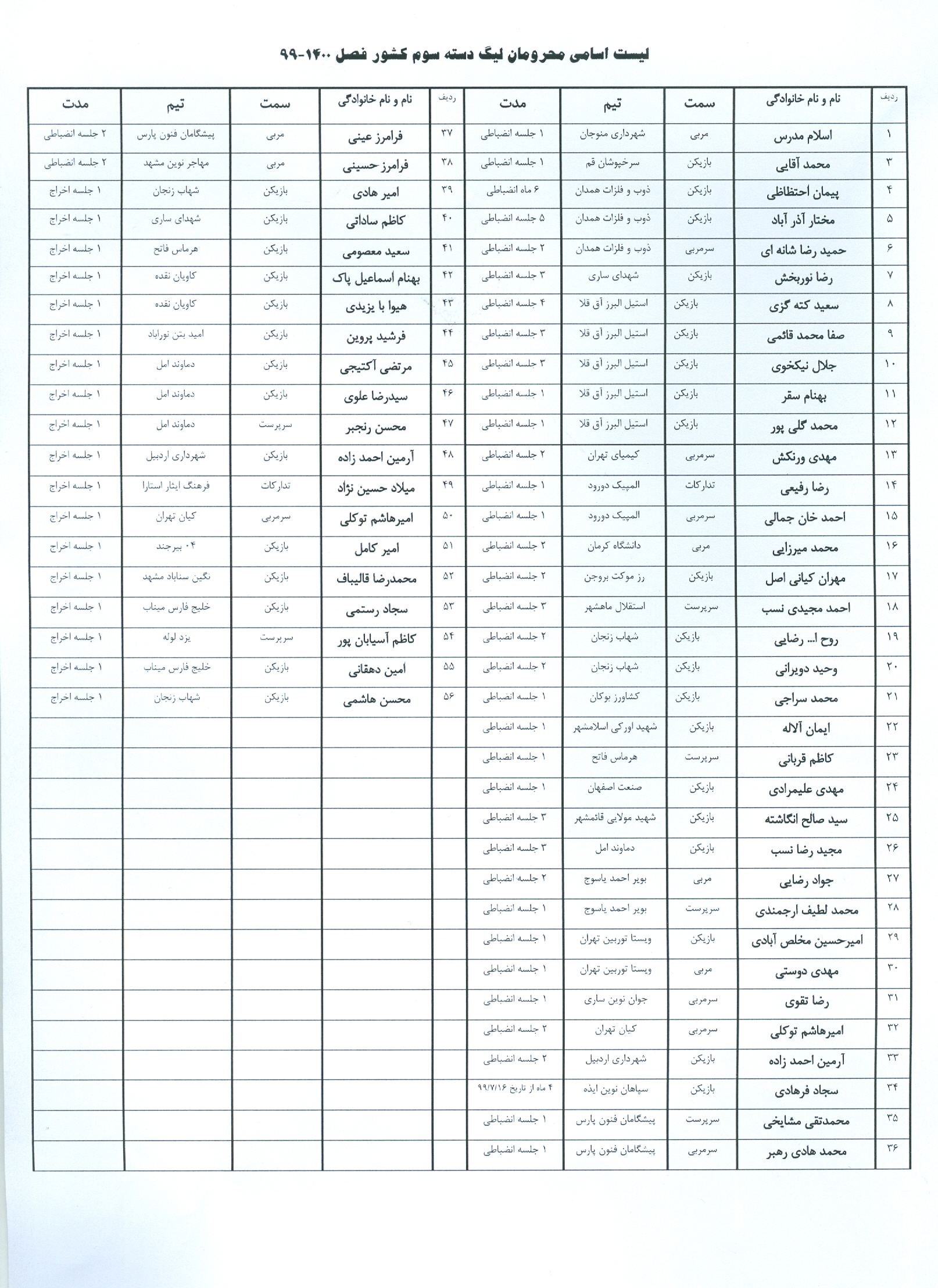 اسامی محرومان فصل جدید فوتبال اعلام شد